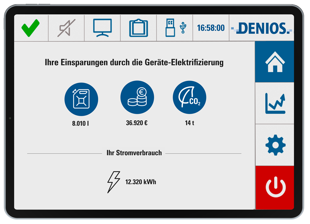 Visible savings through device electrification in the Denios cargo area