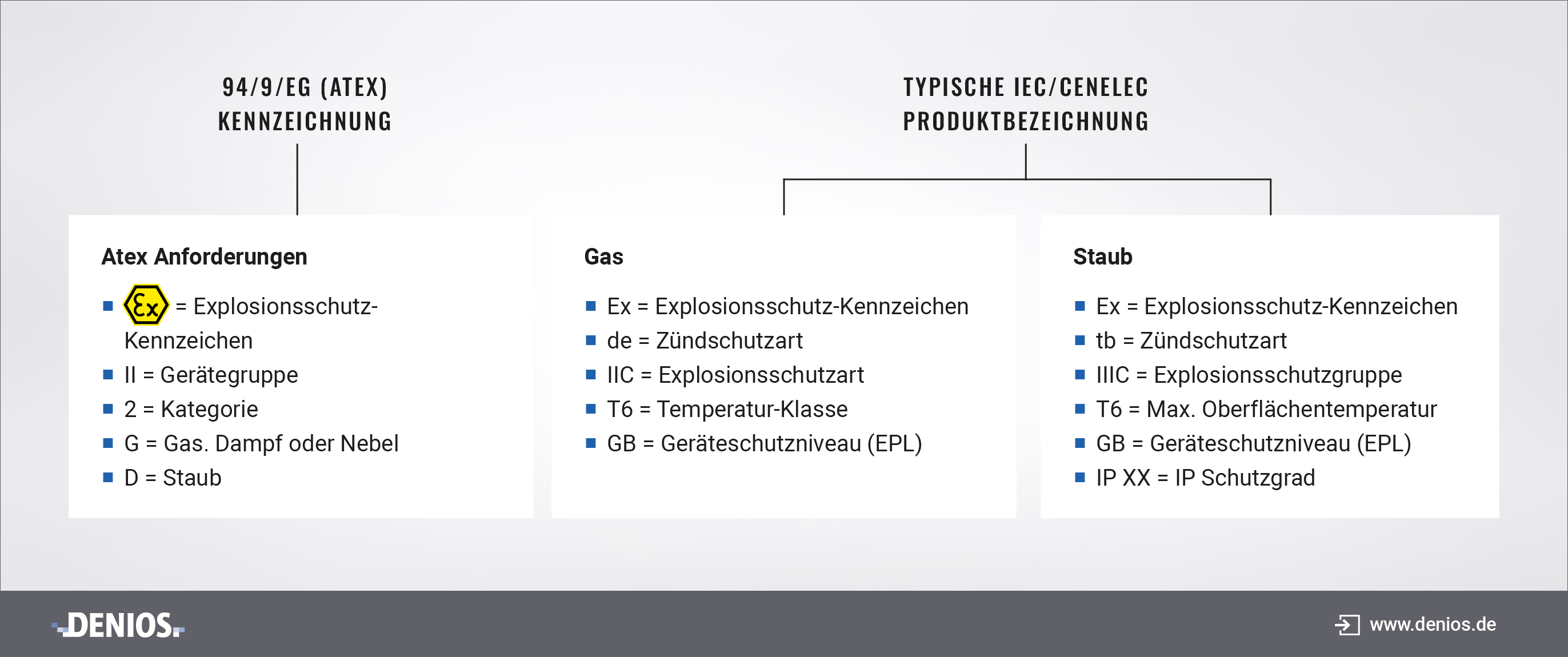 elfbar nachfüll pod läuft aus Comment réussir le choix de ses équipements en zones ATEX ? main image 0