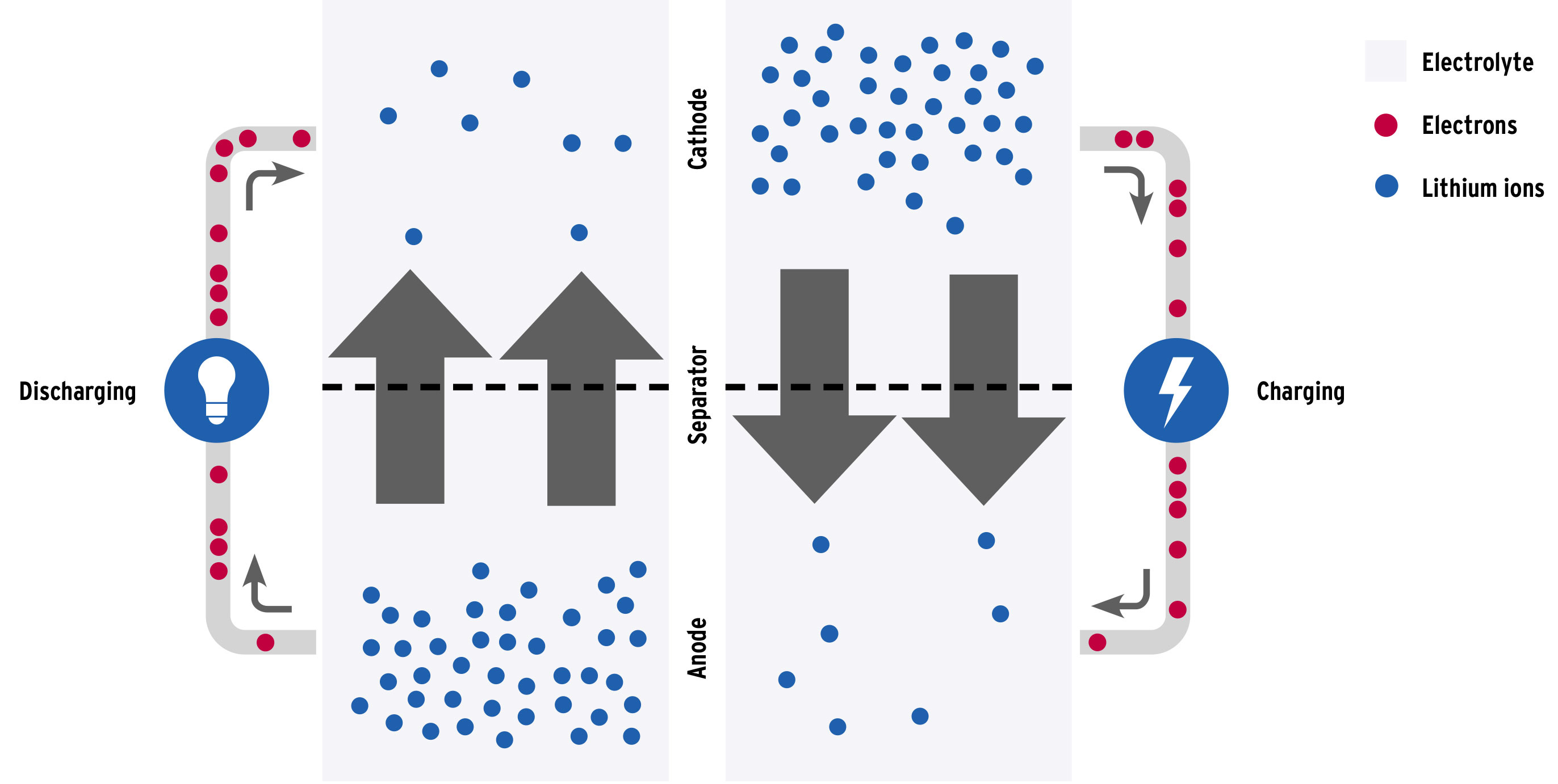 Lithium-ion battery storage best practices diagram