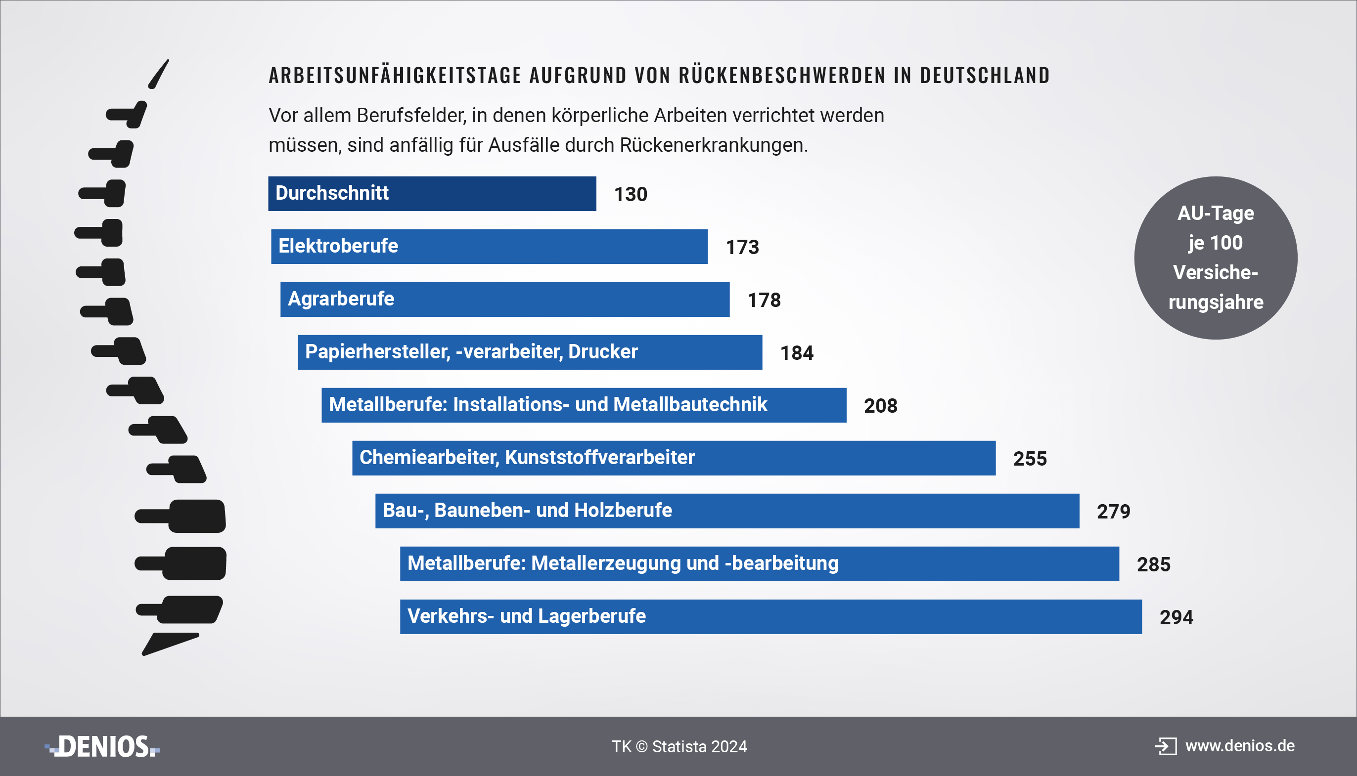 gefährdungsbeurteilung lärm und vibration IFA Report 5/2015: Gefährdungsbeurteilung der Hand-Arm-Vibration bei der  Waldarbeit mit Motorkettens main image 1